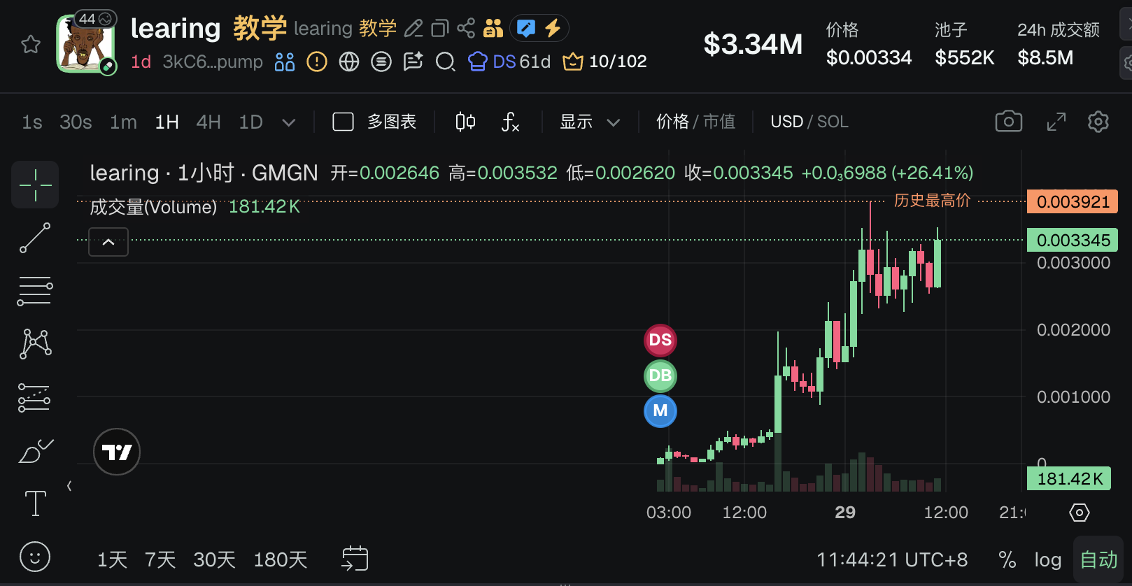 踩中全美社会情绪的男人,发币了 image 3