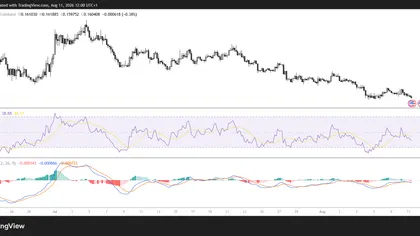 web3: XLM cae por debajo de un soporte clave, los datos de derivados se debilitan