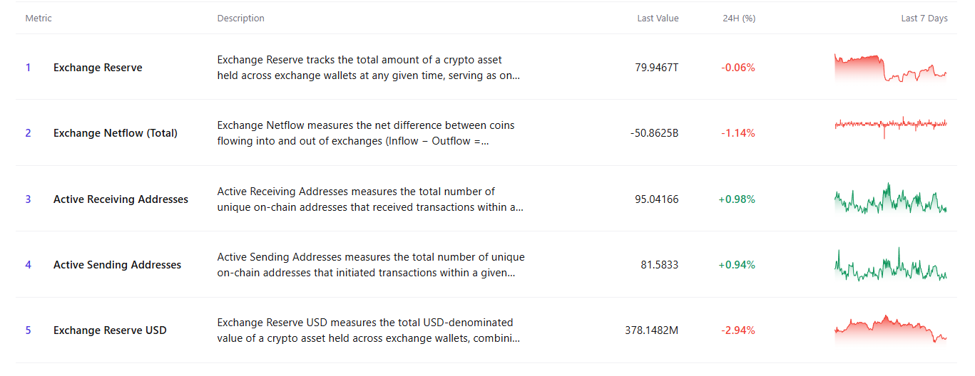 50 Billion Shiba Inu (SHIB) in 24 Hours: Bulls Are in Control of Netflows
