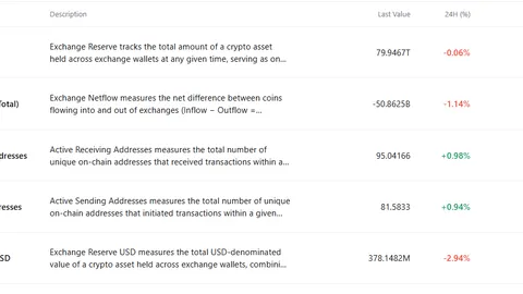 50 Billion Shiba Inu (SHIB) in 24 Hours: Bulls Are in Control of Netflows