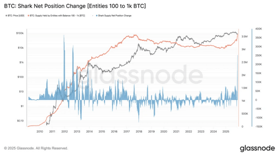 比特币下跌,非农数据成为关注焦点