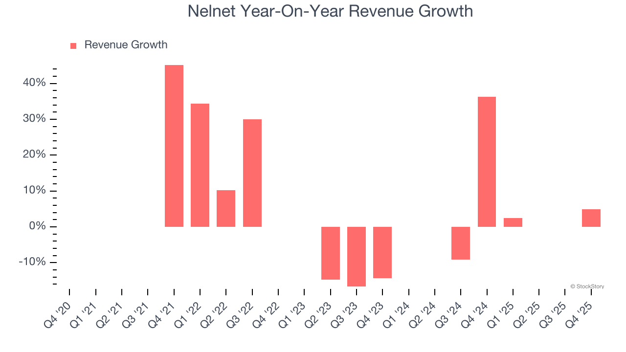 Nelnet's (NYSE:NNI) Q4 CY2025 Sales Top Estimates image 2