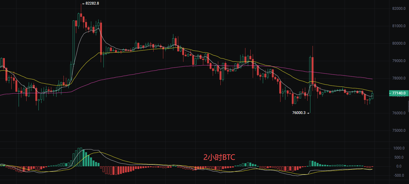丽盈聊币：9.14比特币（BTC）和以太坊（ETH）最新行情分析 image 0