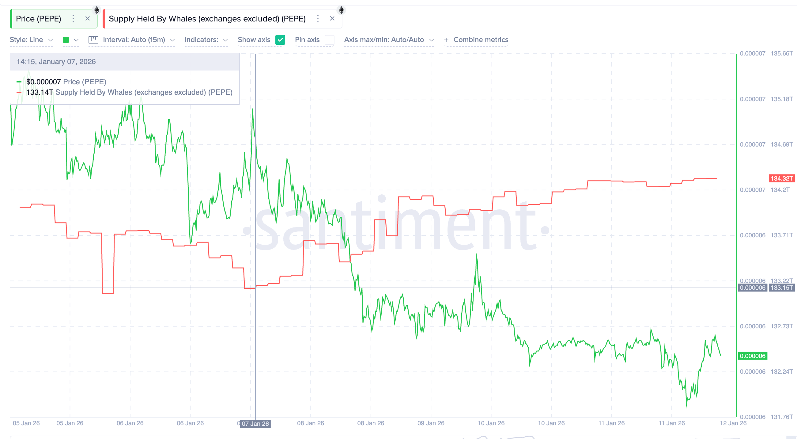 3 memecoin đáng chú ý trong tuần thứ hai của tháng 1 năm 2026 image 3