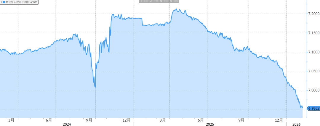 Il tasso medio raggiunge un nuovo minimo storico, è il momento di detenere valuta estera per le vacanze? image 0