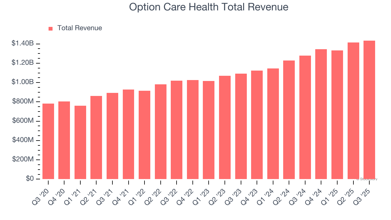 Option Care Health (OPCH) Reports Earnings Tomorrow: What To Expect image 1