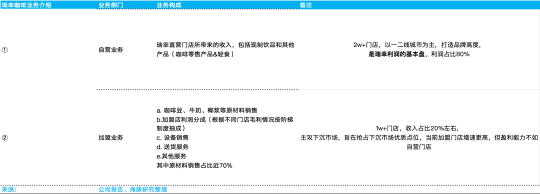 瑞幸：走出“外卖后遗症”，“小蓝杯”开启顺风局？ image 2