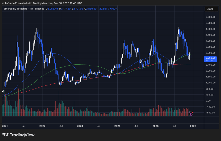 Legendary Bitcoin OG Deepens Ethereum Bet Despite Losses Exceeding $70 Million image 3