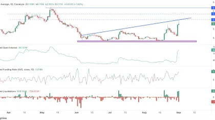  Top Reasons Why the Arbitrum (ARB) Price is Rising Today-Can it Hold the Bullish Momentum?
