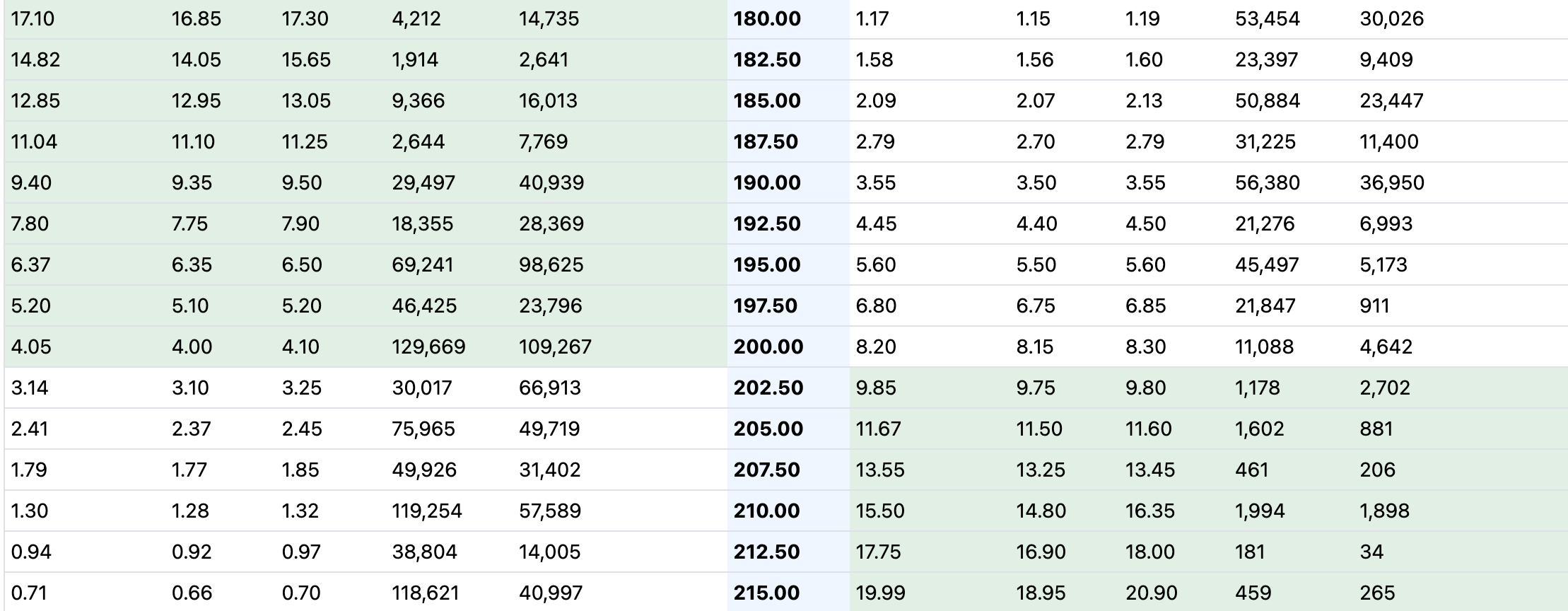 英伟达财报后，市场为何依然“打瞌睡”？ image 1