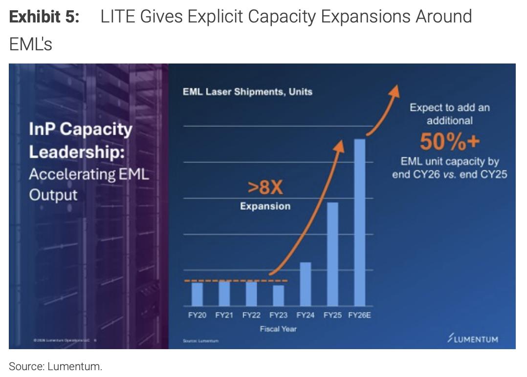 The entire optical communication industry's production capacity is sold out—where is the current point of contention? image 1