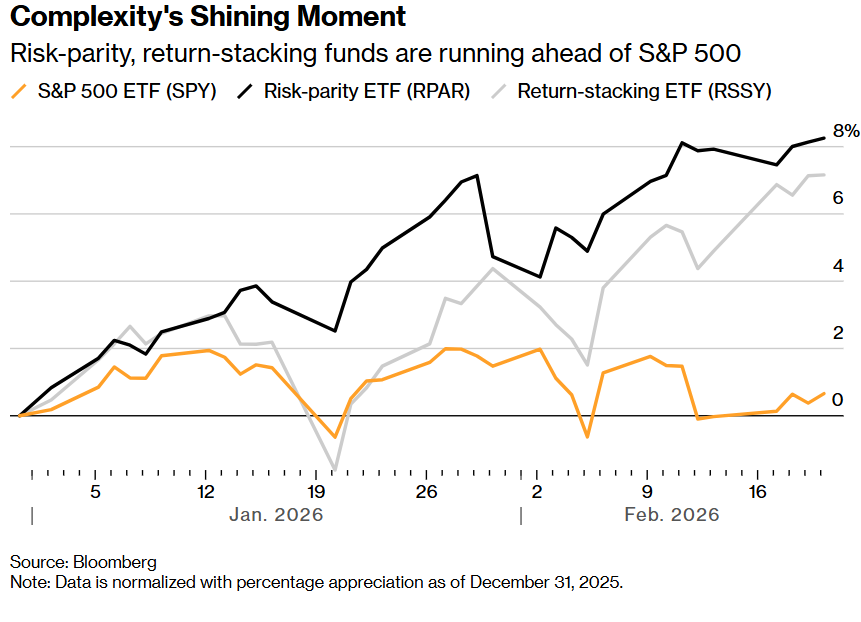 “AI颠覆一切”重创市场之际 “聪明钱”如何斩获阿尔法? 答案是短线战术操作 image 0