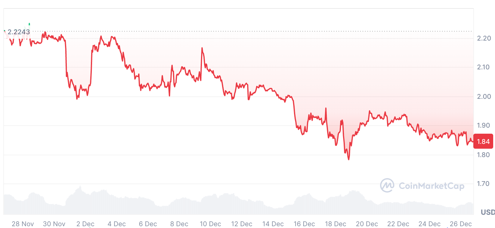 Nhà phân tích: XRP có thể sideway trong năm 2026 cho đến khi xuất hiện các yếu tố tích cực