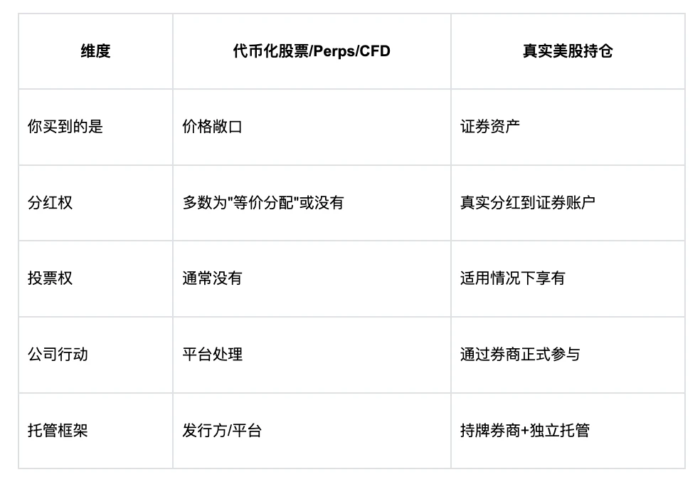 2026 年 Crypto 行业最大趋势:从币圈内战到跨市场资产配置