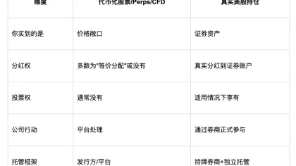2026 年 Crypto 行业最大趋势:从币圈内战到跨市场资产配置