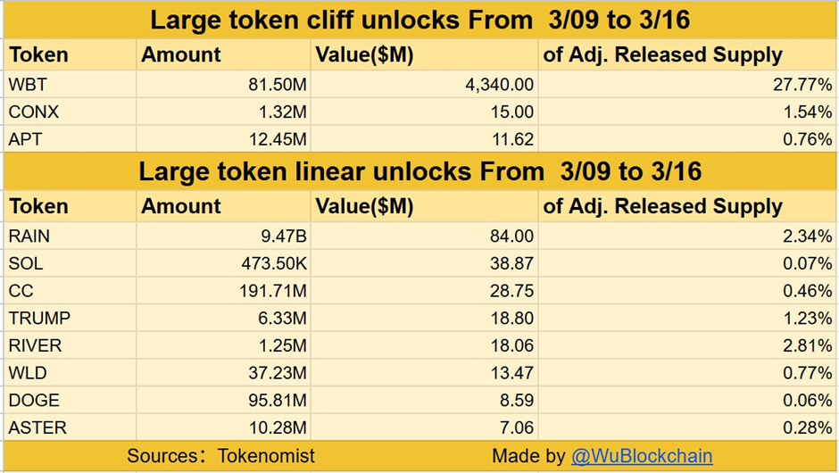 جدول فتح القفل الرمزي | المصدر: X