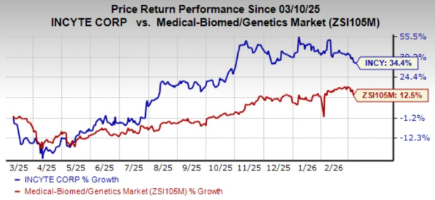 INCY Receives European Commission Authorization to Broaden Zynyz Oncology Drug Indication