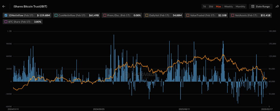 أخبار البيتكوين: لماذا استثمرت أبو ظبي 1 مليار دولار في IBIT أثناء عمليات البيع image 0
