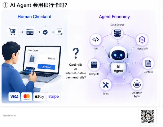 AI Agent 会用银行卡吗？Agentic Payment 为什么绕不开稳定币和区块链 image 0