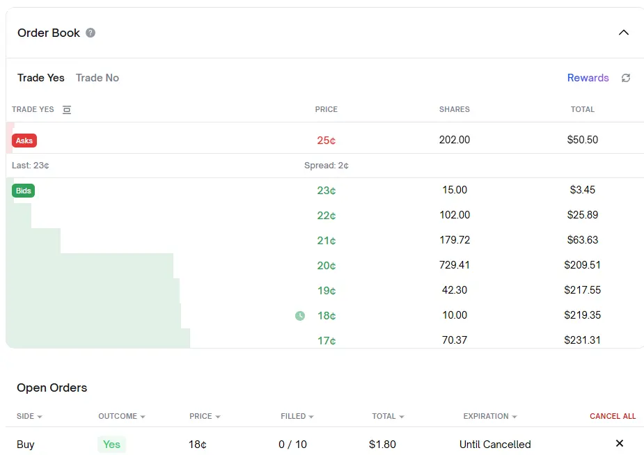 Polymarket 的筹码是从哪来的？一文看懂“拆分”与“合并” image 3