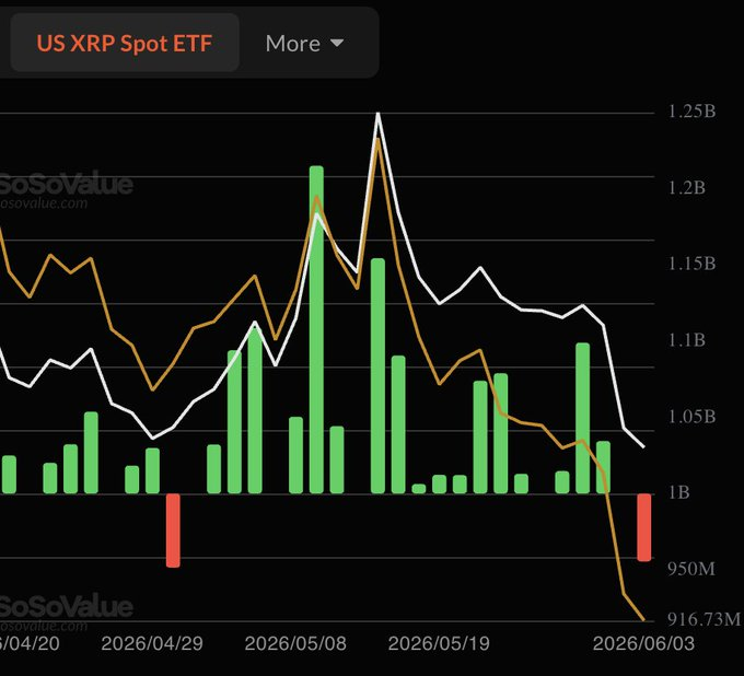 Will XRP Reach $2 by End-June After Falling Near February Lows?