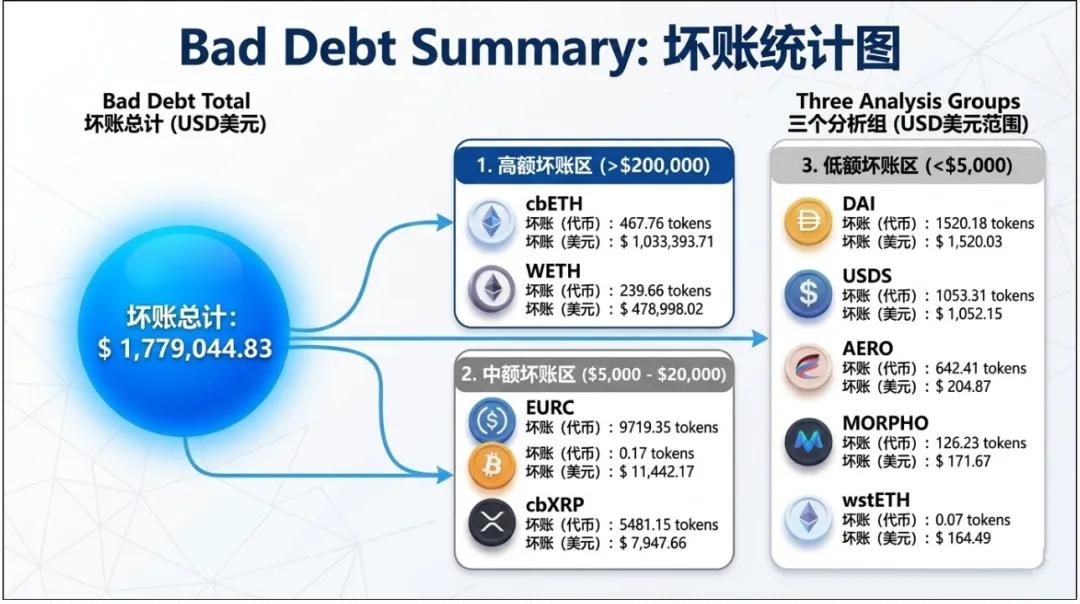 AI写代码翻车了:别再神化AI,Claude编码造成DeFi平台损失178万美元 image 9