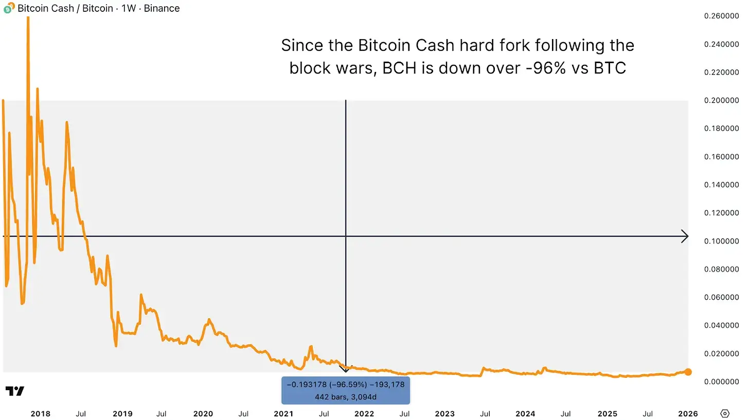 比特币的身份危机与治理悖论  image 3