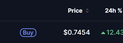 $ASTER Jumps as Aster DEX Announces Massive 198% Buyback and Burn Upgrade