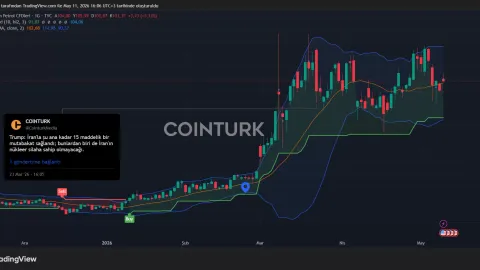 Iran’s submarine move spikes oil prices as BTC steadies