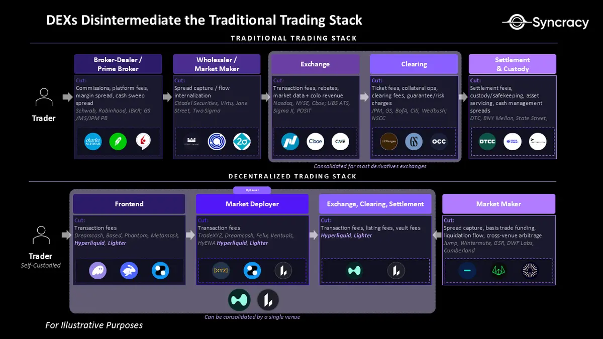 永续合约简史与未来 image 10