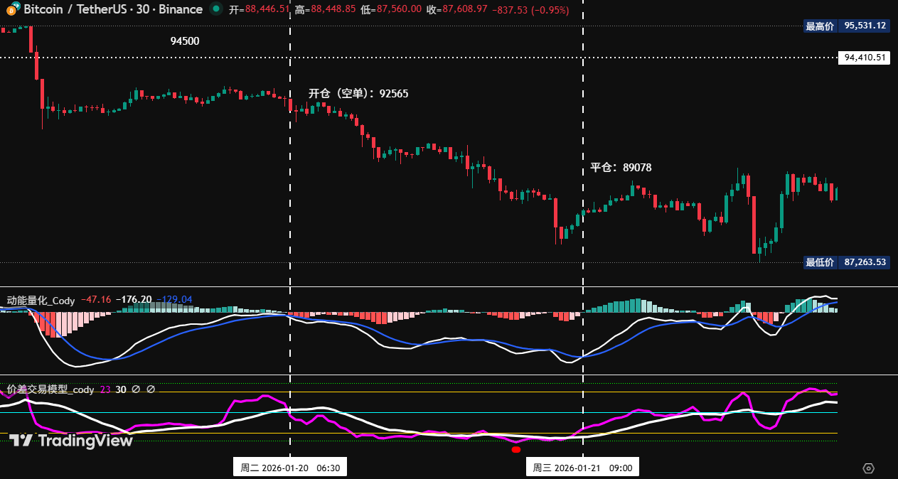比特币关键通道被打破？历史不会简单重演｜特邀分析| Bitget 资讯