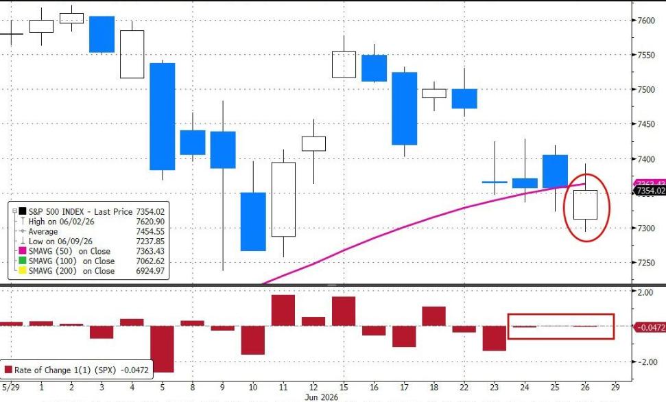 Texnologiya gigantlari sustlashmoqda, kichik kapitalizatsiyali aksiyalar yetakchilik qilmoqda! Goldman Sachs: AQSh fond bozori bu galgi o‘zgarishi kutganimizdan ham chuqurroq bo‘lishi mumkin image 1