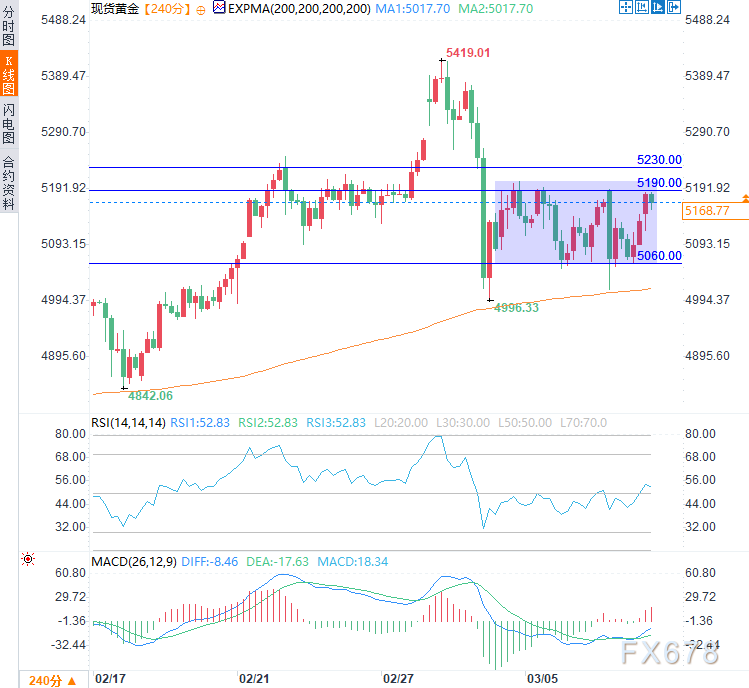 Iran’s “soon to end” tough stance, gold price rebounds, Wall Street awaits inflation data for a miracle? image 3
