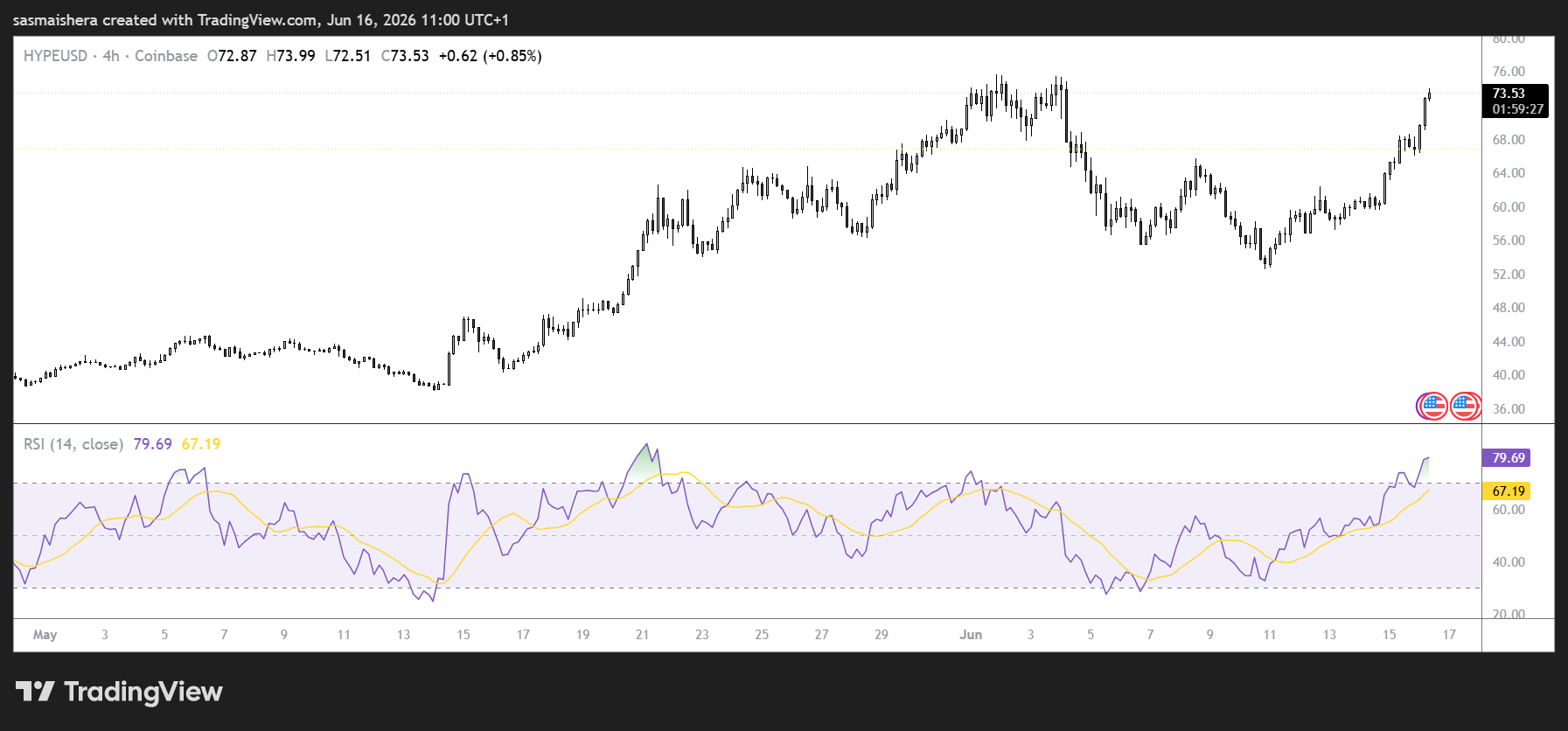 Can HYPE smash record highs as institutions pile into Hyperliquid ETFs? image 2