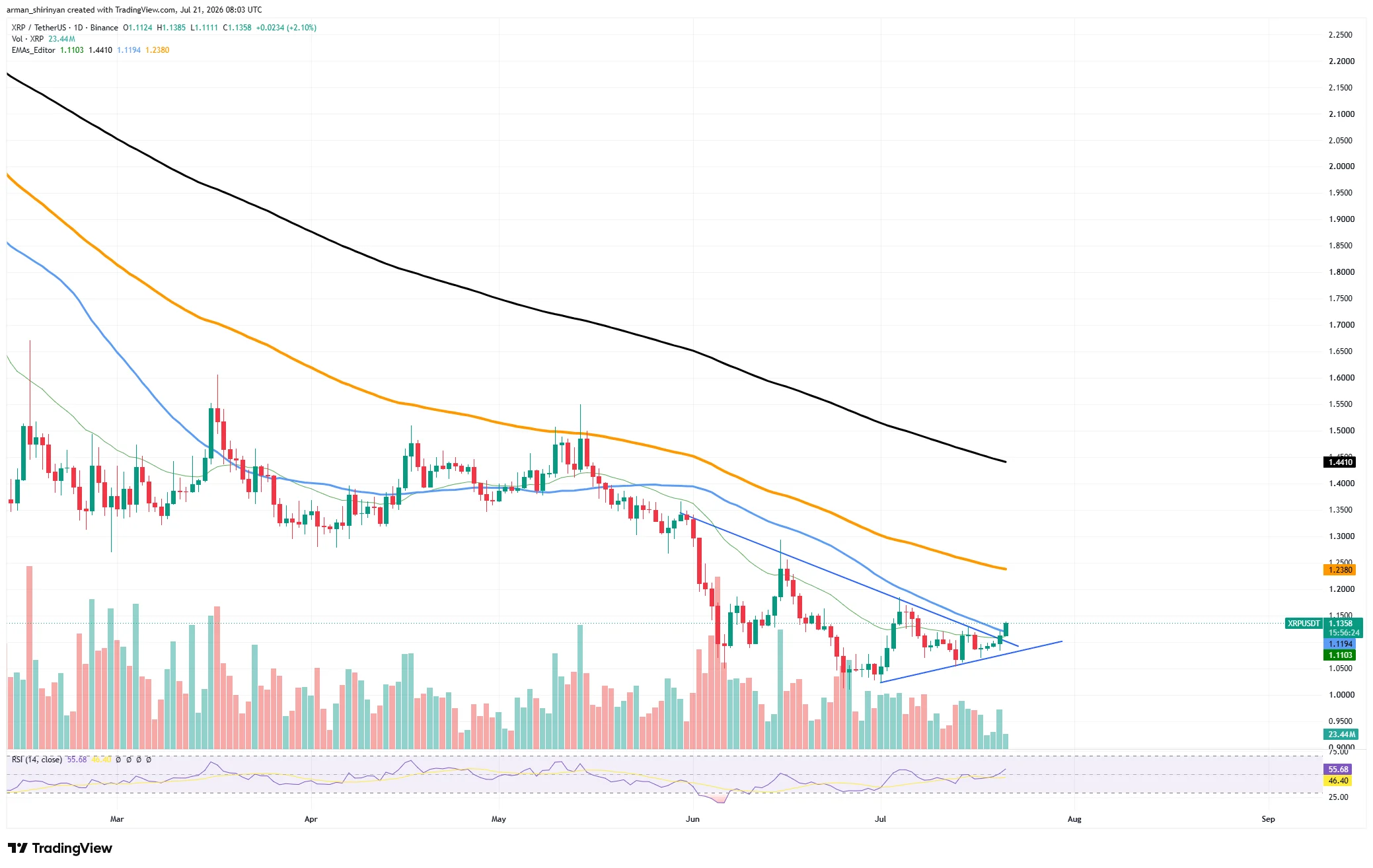 XRP Performs 3rd Biggest Price Breakout in 2026 Yet image 0