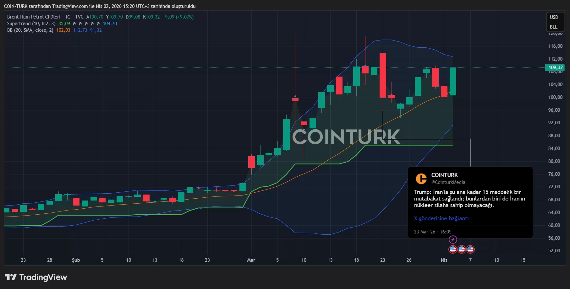 Trump Impacta Mercados al Declarar Tensiones Continuas con Irán