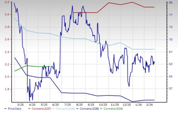 5 Shoes & Retail Apparel Stocks Capitalizing on Premiumization Trends image 3