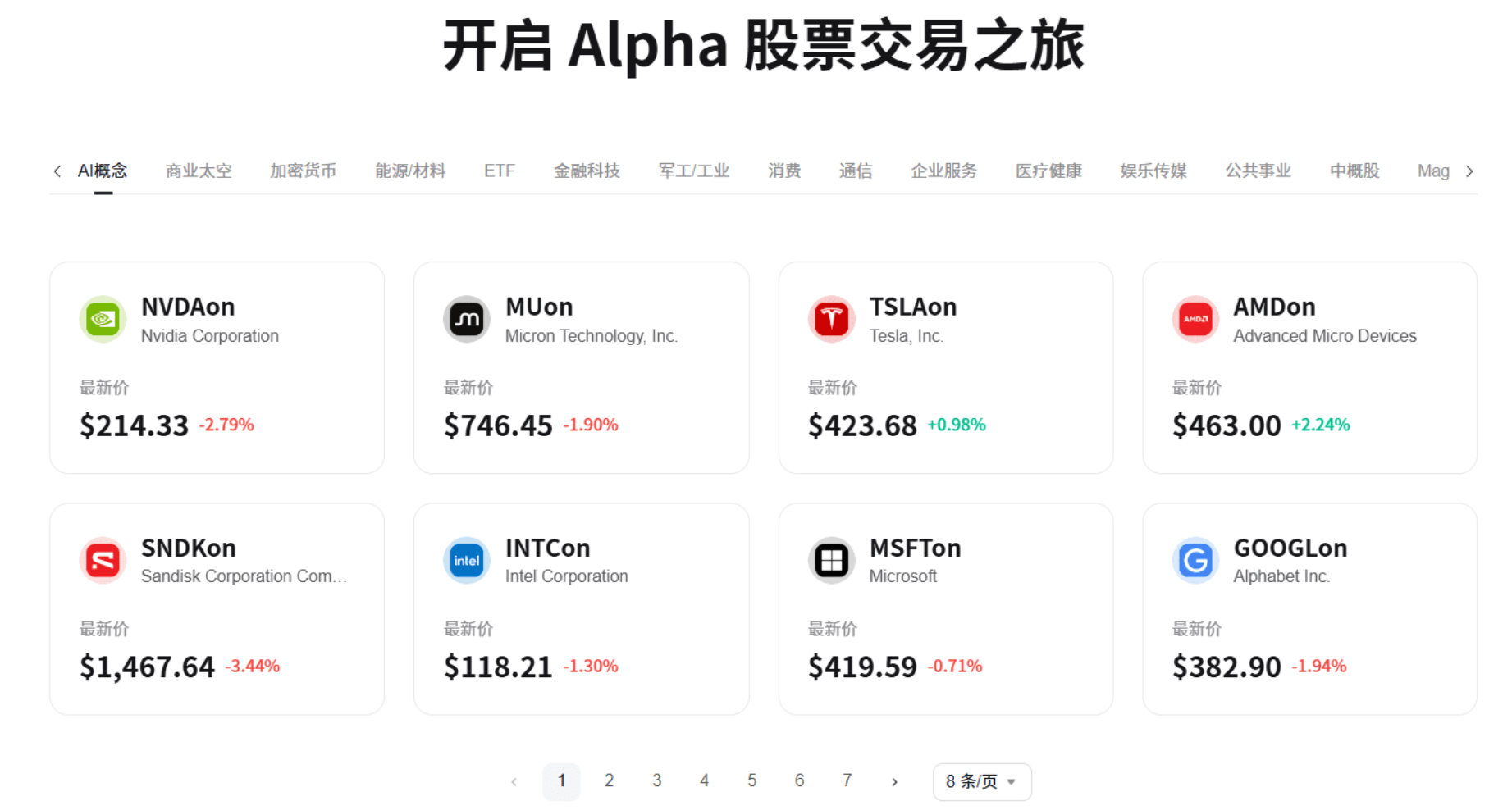Bitget UEX 全攻略 | 20U 就能玩美股，手把手教你薅尽红利 image 2
