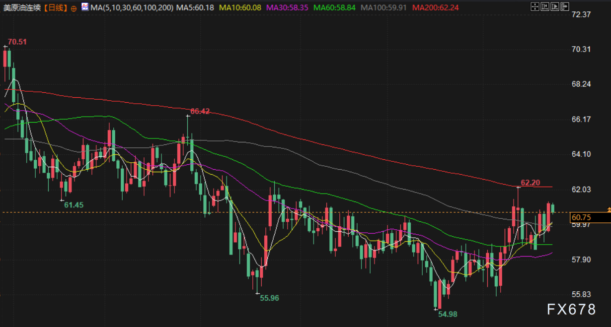 Café da manhã financeiro de 26 de janeiro: sentimento de aversão ao risco aumenta, preço do ouro mira o nível de 5050, tensões geopolíticas impulsionam alta do preço do petróleo image 3