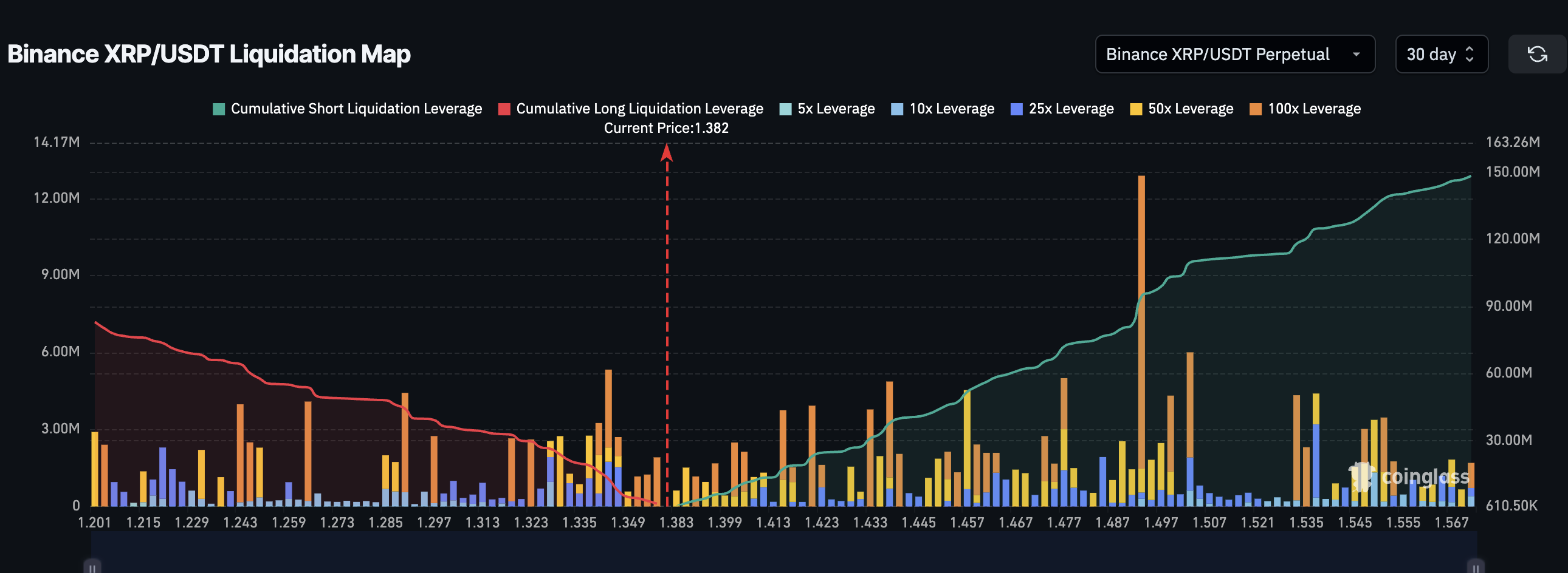 XRP Flashes Historic Rebound Hint, But Buying Drops 85% — What’s Next for Price? image 5