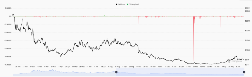 INJ Price Holds Key Support as Recovery Hopes Build image 1