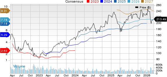 Amazon Trades at a Premium P/E: Time to Hold or Fold the Stock? image 1
