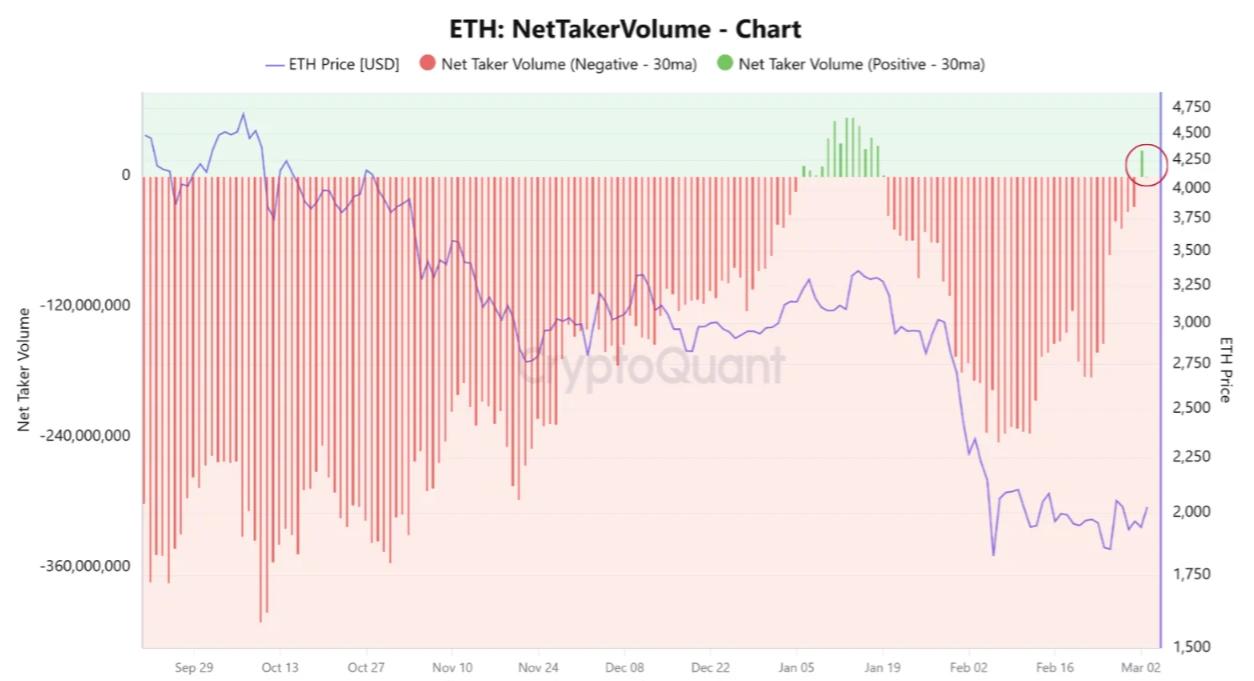 Ether traders see 'larger bounce' after ETH price taps $2.2K image 0