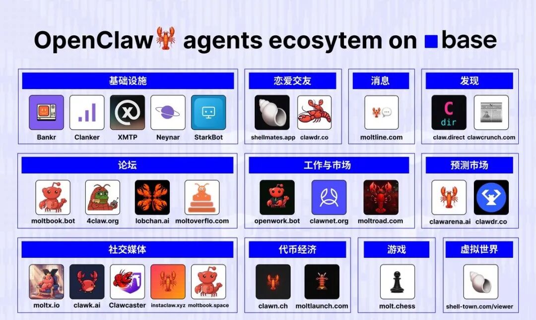 上线72小时，150万Clawdbot密谋建国！一气之下，还把人类告上法庭 image 23