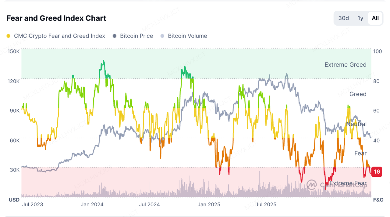 Why Institutional Capital Is Becoming More Selective in Crypto image 1