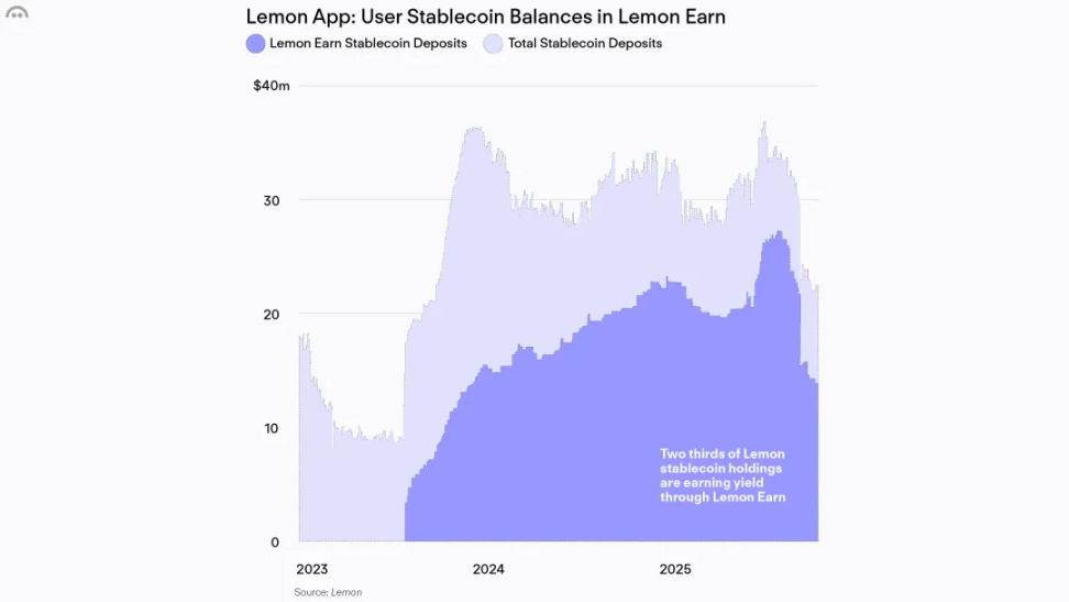 DeFi 乐高的终结，Vault 穷的只剩下存款了 image 2