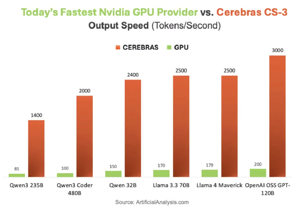 GPU时代落幕？硅谷巨头集体「叛逃」，英伟达1500亿疯狂自救 image 11