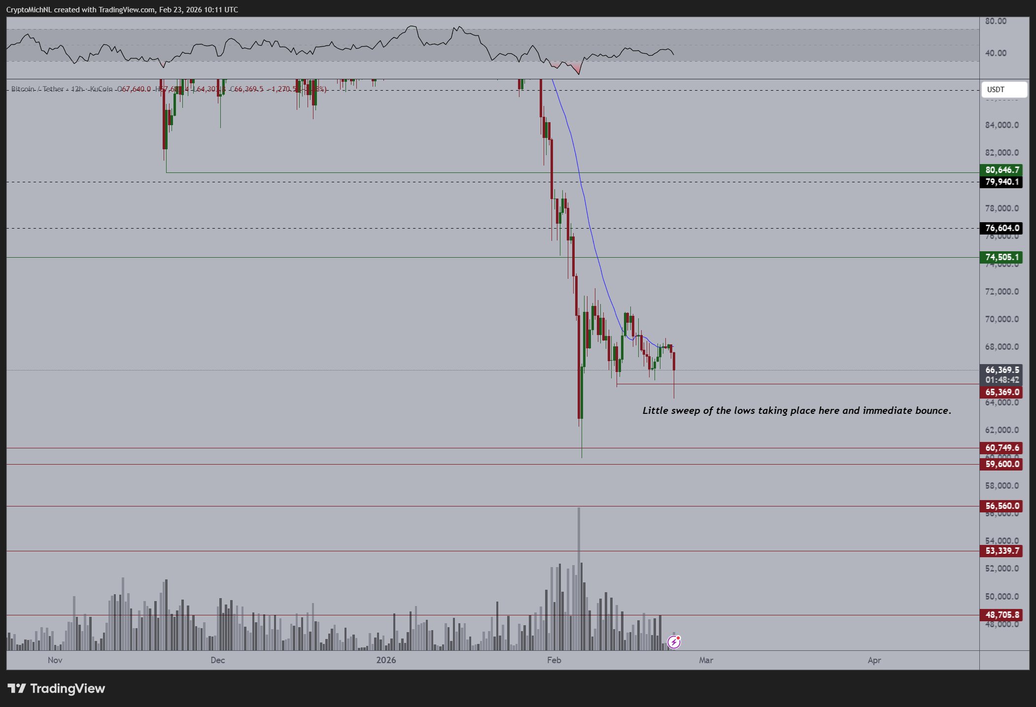 Bitcoin traders diverge over BTC price strength with $60K in sight image 3