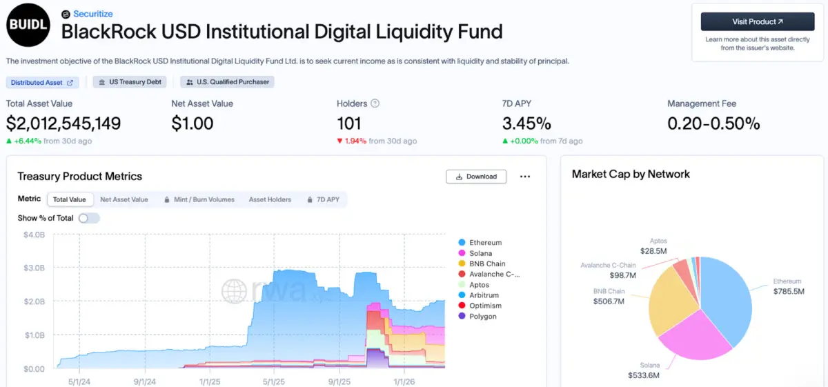 Microsoft May Sue Over a $50B OpenAI Deal: the Same Week BlackRock Crossed $130 Billion in Crypto and the AI-Crypto Convergence Became Undeniable 