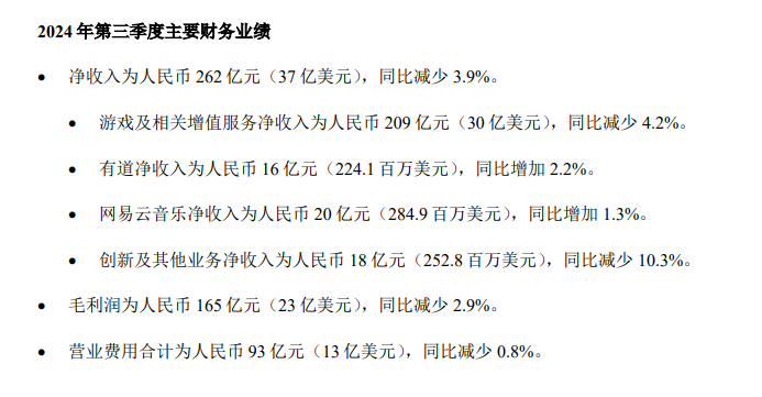网易Q3净收入为262亿元，同比减少3.9%  image 0